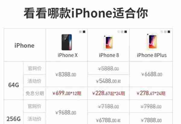 信用卡怎么用来买iPhone？你知道哪张最便宜吗？