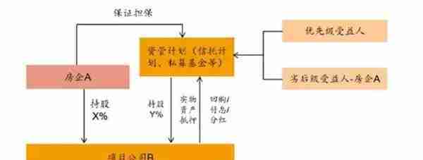 表外融资的五种形式与途径