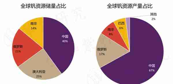 多次并购重组，脱胎换骨重生，钒钛股份如何受益？