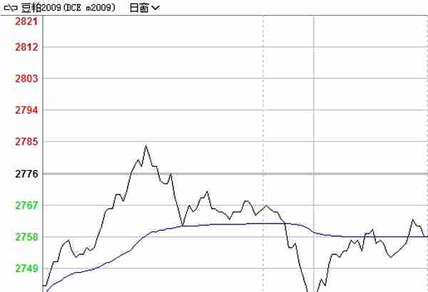 为什么做不好期货，该怎么做期货？最基本的K线你真的认识了吗？