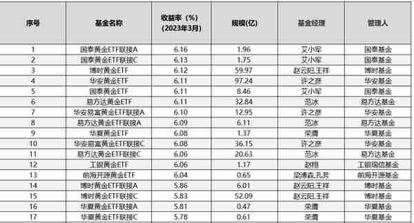 有人一次套现200万黄金，中国大妈胜利大逃亡