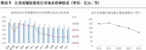 2023年城投公司信用风险展望——江苏省