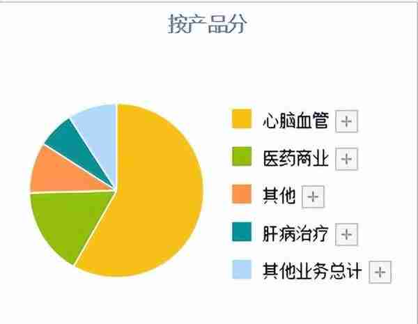 A股：医药行业，被散户忽视的细分赛道龙头，这3家已经底部放量