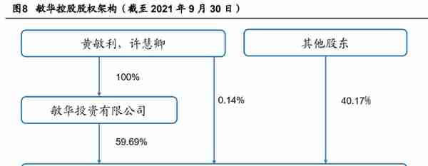 敏华控股研究报告：功能沙发掌舵者，开启霸盘大家居之路