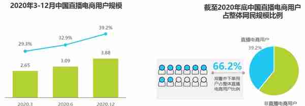 点淘竞品分析