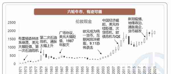 不做普通年轻人，跟着全球央行懂黄金！