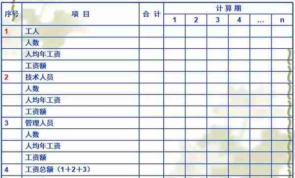 决策阶段工程造价管理及案例