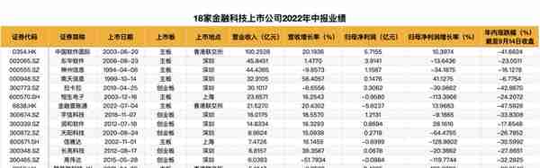 融资超百亿，这一年老虎、红杉们投了哪些金融科技独角兽？