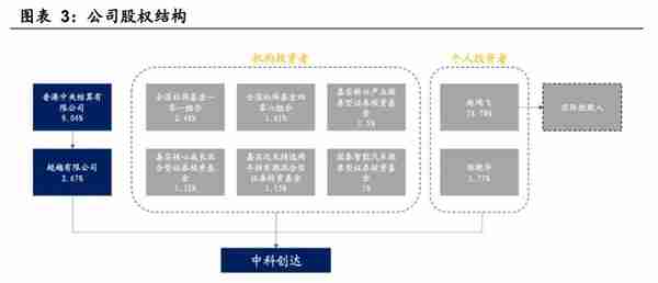 智能操作系统领导者，中科创达：手机业务增速稳健，汽车是新业务