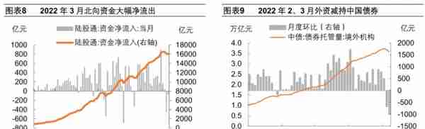 人民币汇率下一步