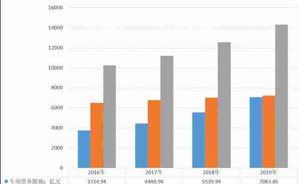 山东省投融资平台转型发展研究