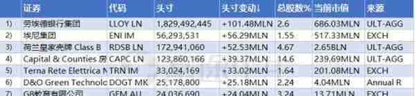 最新持仓揭秘！全球最大主权财富基金Q2买了这些股票