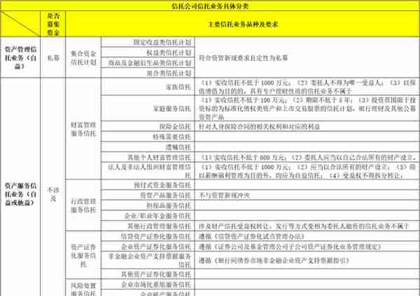 信托行业变局与全部67家信托公司剖析