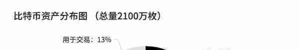 大家安静一下，下面我们来揭秘一下比特币资金分布和流向