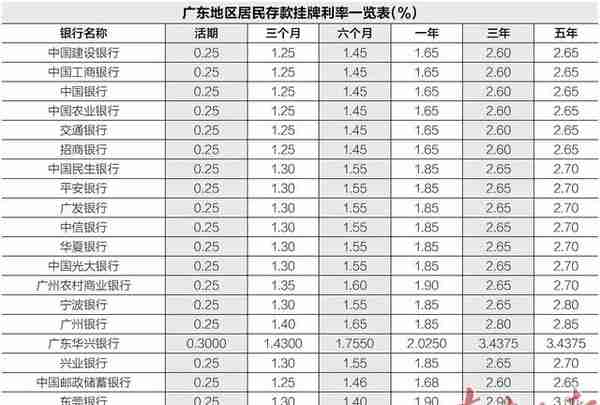 中小银行密集下调存款利率