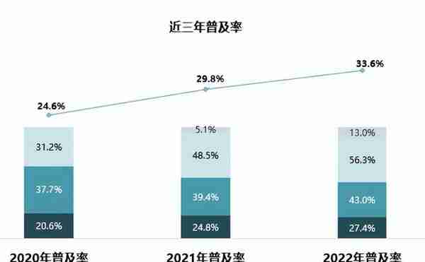 2022上市公司股权激励：“弹性”“精准”“个性化”成趋势