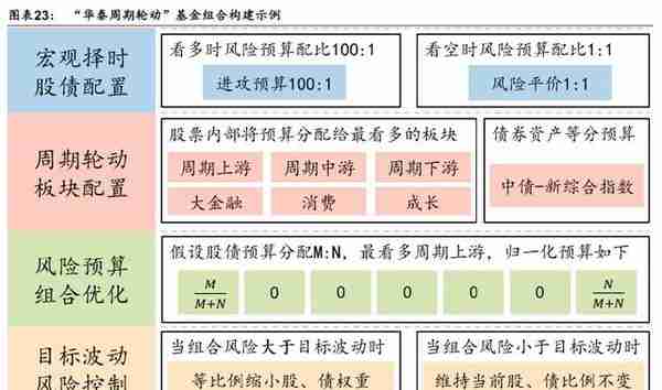 「华泰金工林晓明团队」汇率波动对各行业影响几何？——每周观点20190811