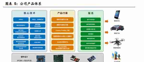 智能操作系统领导者，中科创达：手机业务增速稳健，汽车是新业务