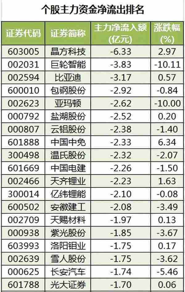 周五A股重要投资参考（7月1号）