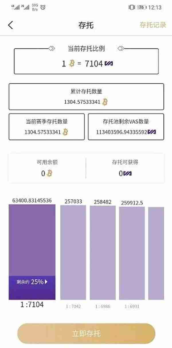 暗网项目VAS火爆，3小时吸金1000个比特币？