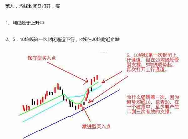 短线炒股熟记这23句口诀，必将受益终身！（图解）