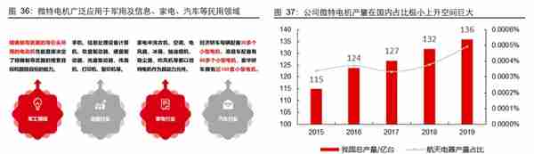 聚焦航天军工领域，航天电器：领跑防务景气，效率提升赋能成长