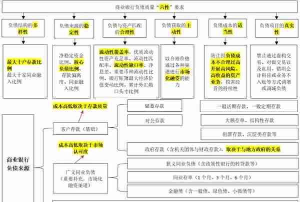 中国金融体系指标大全（2023年版）