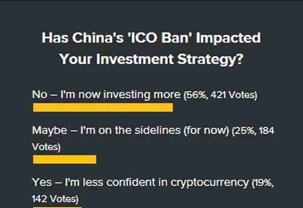 中国多家比特币交易平台暂停业务 比特币价格一周内跌幅超20%