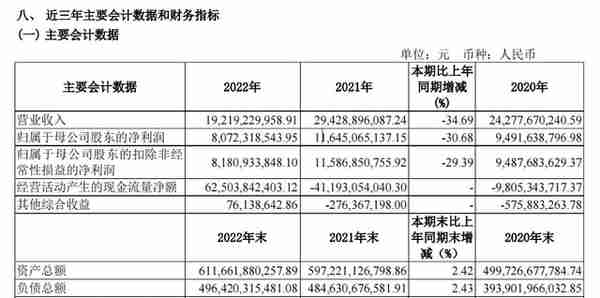 净利润降三成 净资本减少 招商证券该如何权衡轻重资本业务？