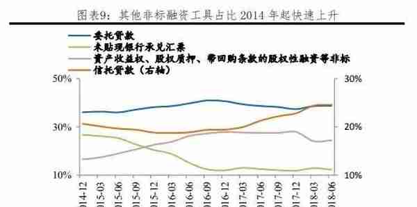 我国各行业企业融资结构：方式与成本