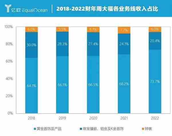 年轻人上头了，周大福赢麻了