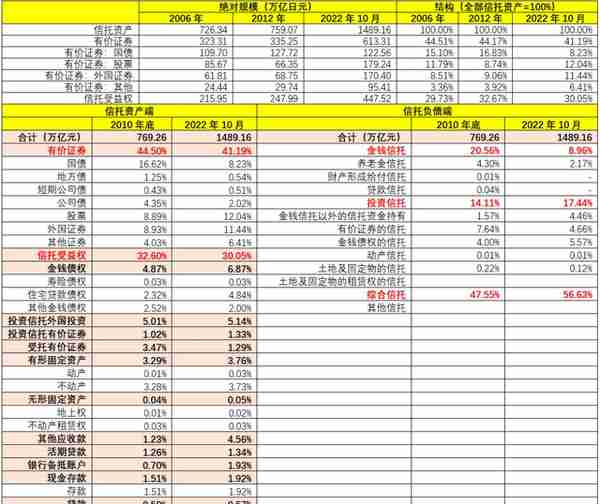 信托行业变局与全部67家信托公司剖析