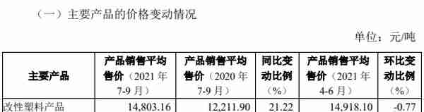 金发科技三季度业绩大幅下滑，400亿只手套产能如何消化？