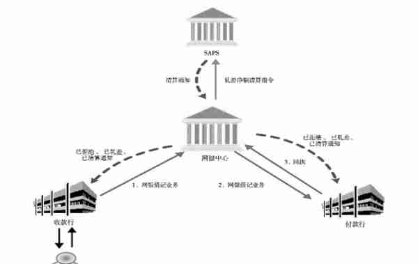 支付清算系统（下）超级网银支付系统详解