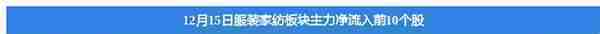 服装家纺板块12月15日跌1.4%，安奈儿领跌，主力资金净流出5.29亿元