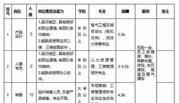 公开招5000余人！正式编制！甘肃最新招聘工作人员公告！部分不用笔试直接面试！不限户籍