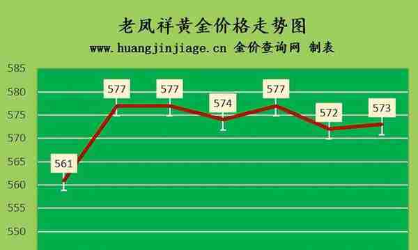 金价上涨 2023年3月23日黄金价格今日多少钱一克及黄金回收价格