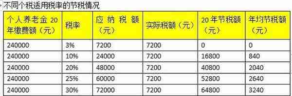 参加个人养老金该如何投资？专家针对不同人群做出建议