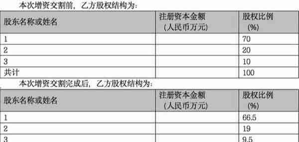 《投资协议》经典范本-13页干货，法律人和融资必备，限时免费