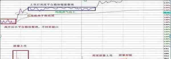 国内“做T”牛散：一生只做一只股票，下跌5%买入，上涨5%卖出，滚动做T20年，本金竟翻45倍