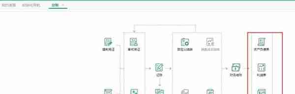 用友T+建立账套后该如何进行后续的日常业务工作呢？