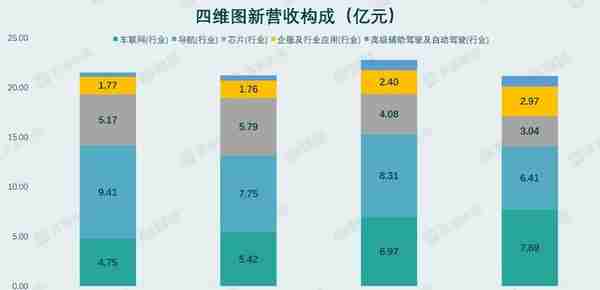 财说｜业绩亏损、股价新低，热门概念傍身的四维图新为何这么惨？