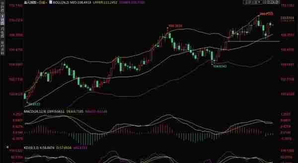 黄金交易提醒：分析师热议加息100点可能性，金价短线跌势难以扭转，关注“恐怖数据”