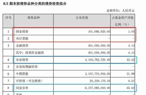 这次中海基金兜底4亿，下一次呢？