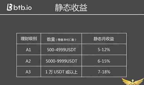 火星计划全军覆没，币虎（BTB）交易所套路深