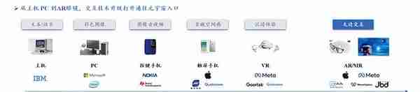 AR硬件专题研究：当“光”转角遇上“电”，解锁元宇宙密码