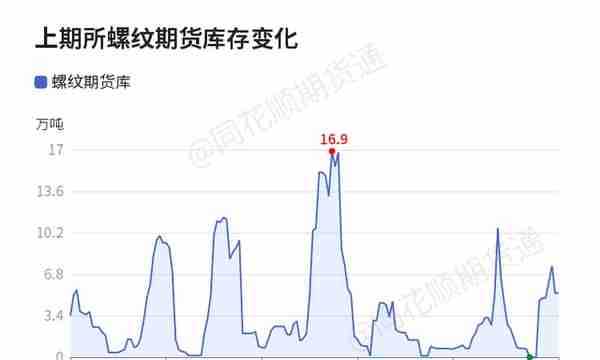 【收评】螺纹日内上涨0.83% 机构称螺纹钢挤水分