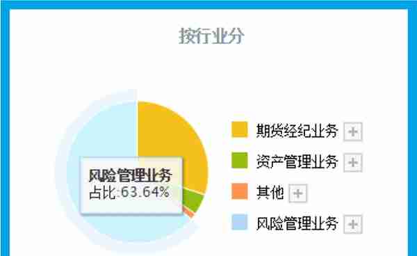 A股唯一全牌照期货公司,前10大股东持股占比高达85%,股票回调71%