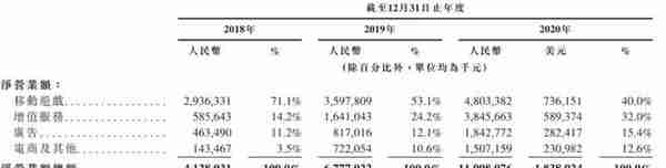 B站香港上市：市值3000亿港元 陈睿称视频化是浪潮