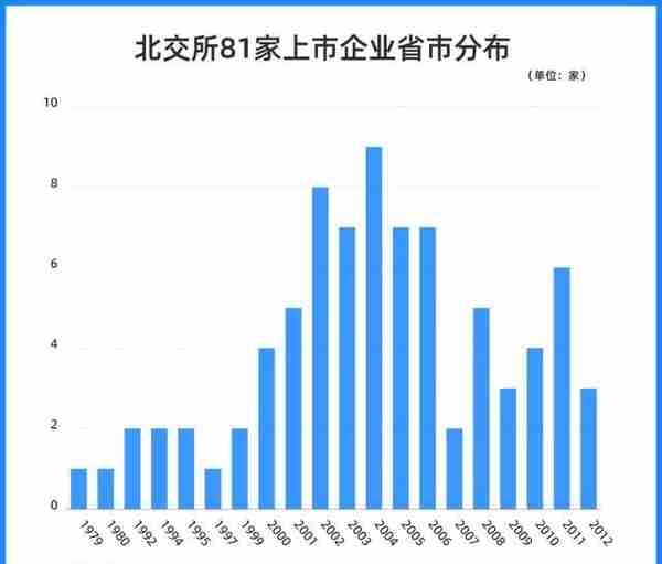 北京证券交易所财富密码大透视：首批81家上市公司信息大盘点